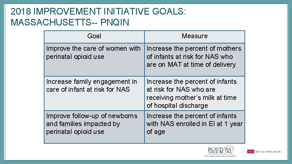 2018 IMPROVEMENT INITIATIVE GOALS: MASSACHUSETTS-- PNQIN Goal Measure Improve the care of women with
