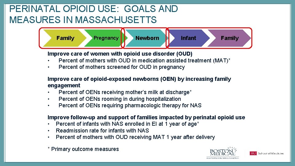 PERINATAL OPIOID USE: GOALS AND MEASURES IN MASSACHUSETTS Family Pregnancy Newborn Infant Family Improve