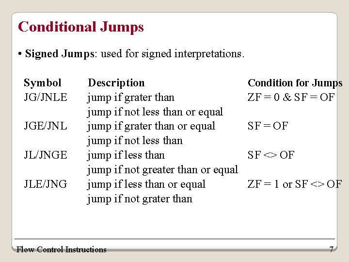Conditional Jumps • Signed Jumps: used for signed interpretations. Symbol JG/JNLE JGE/JNL JL/JNGE JLE/JNG