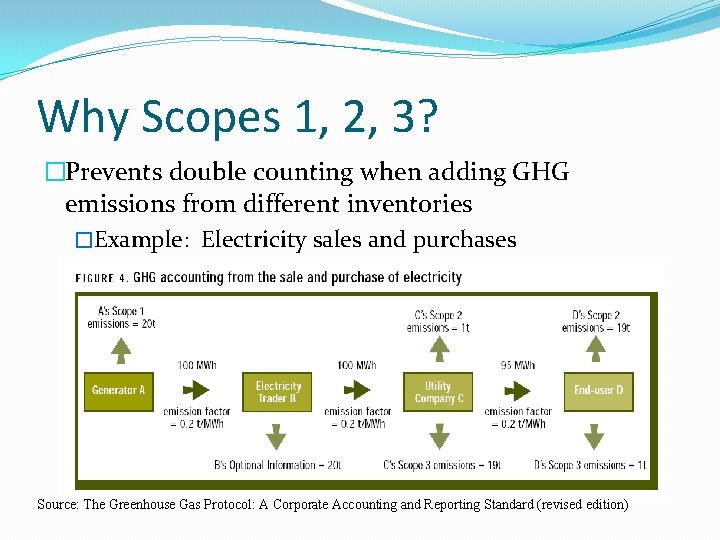 Why Scopes 1, 2, 3? �Prevents double counting when adding GHG emissions from different