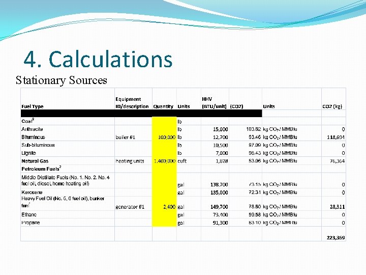 4. Calculations Stationary Sources 