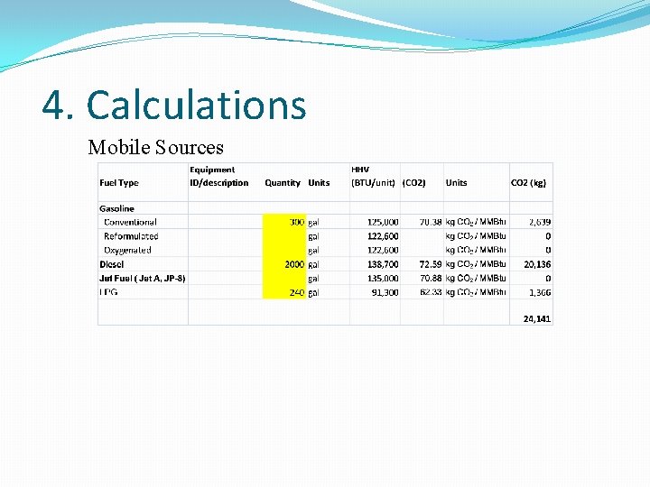 4. Calculations Mobile Sources 