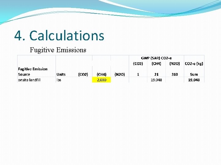 4. Calculations Fugitive Emissions 