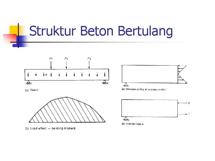 Struktur Beton Bertulang 
