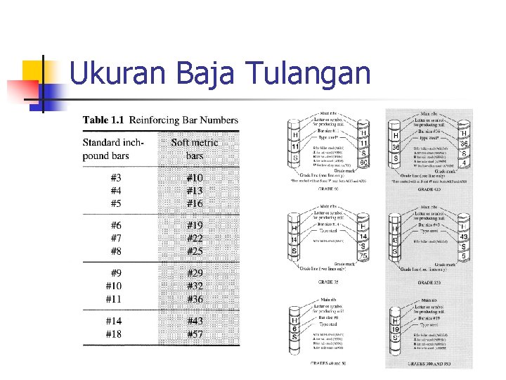 Ukuran Baja Tulangan 