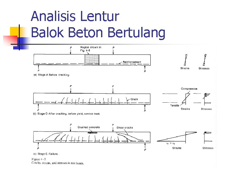 Analisis Lentur Balok Beton Bertulang 