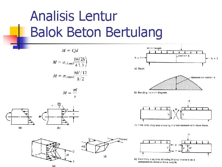Analisis Lentur Balok Beton Bertulang 