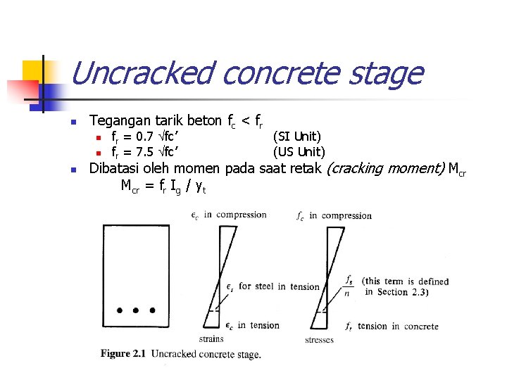 Uncracked concrete stage n Tegangan tarik beton fc < fr n n n fr