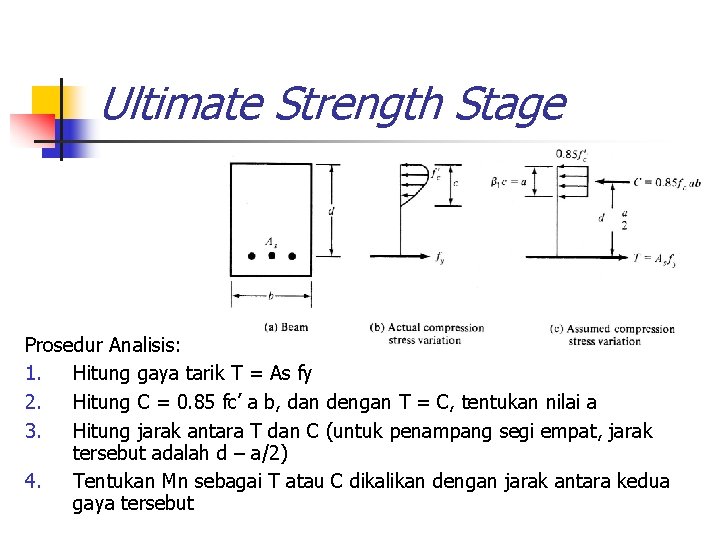 Ultimate Strength Stage Prosedur Analisis: 1. Hitung gaya tarik T = As fy 2.