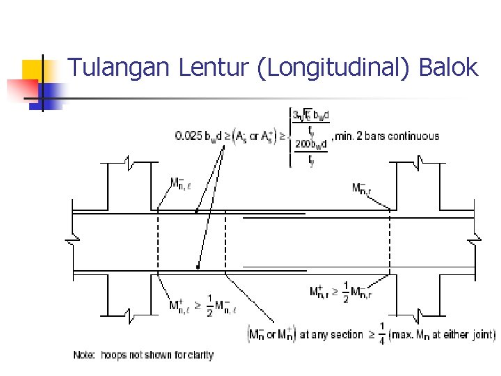 Tulangan Lentur (Longitudinal) Balok 
