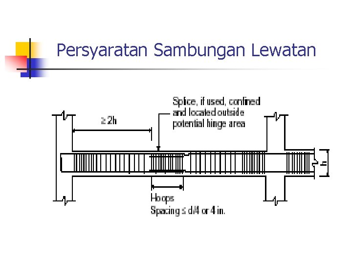 Persyaratan Sambungan Lewatan 