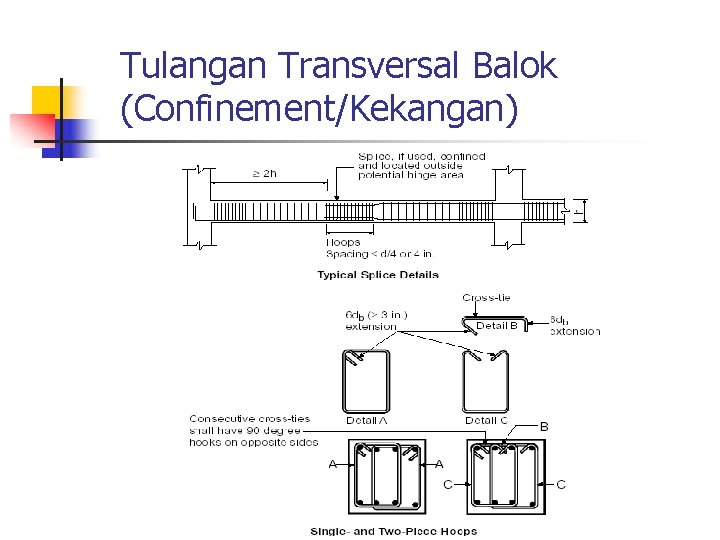 Tulangan Transversal Balok (Confinement/Kekangan) 