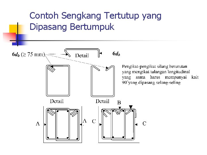 Contoh Sengkang Tertutup yang Dipasang Bertumpuk 