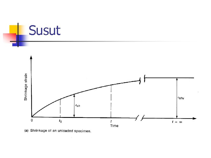Susut 