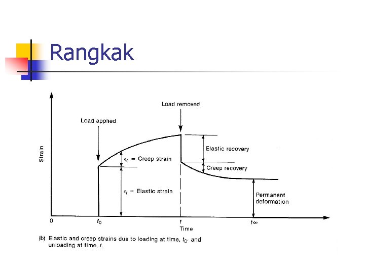 Rangkak 