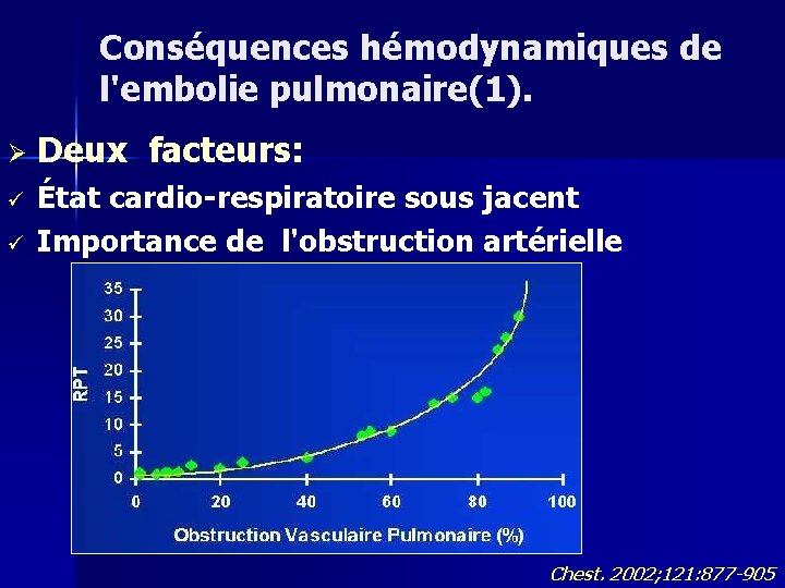 Conséquences hémodynamiques de l'embolie pulmonaire(1). Ø ü ü Deux facteurs: État cardio-respiratoire sous jacent