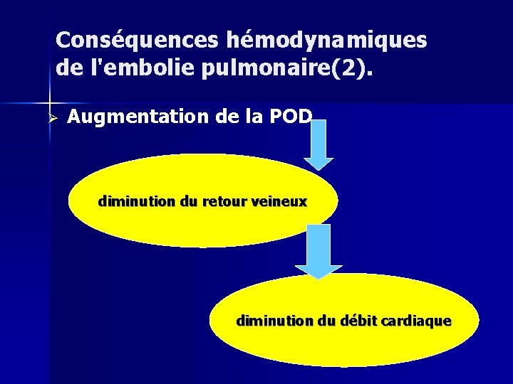 Conséquences hémodynamiques de l'embolie pulmonaire(2). Ø Augmentation de la POD diminution du retour veineux