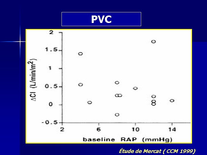 PVC Étude de Mercat ( CCM 1999) 