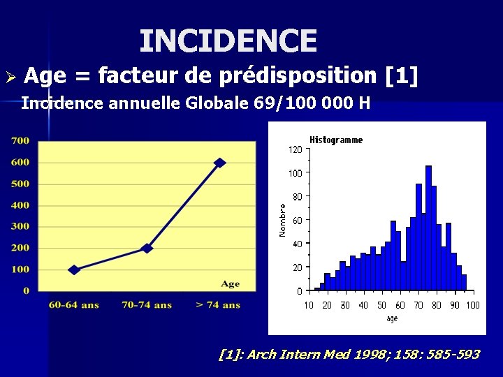 INCIDENCE Ø Age = facteur de prédisposition [1] Incidence annuelle Globale 69/100 000 H