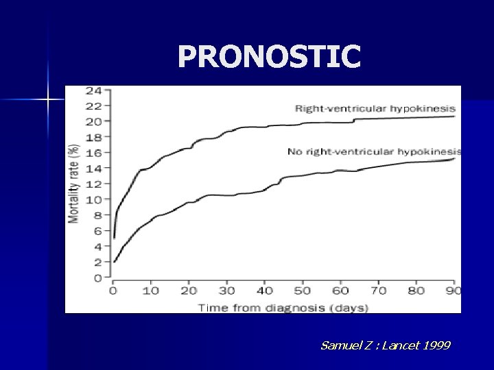 PRONOSTIC Samuel Z : Lancet 1999 