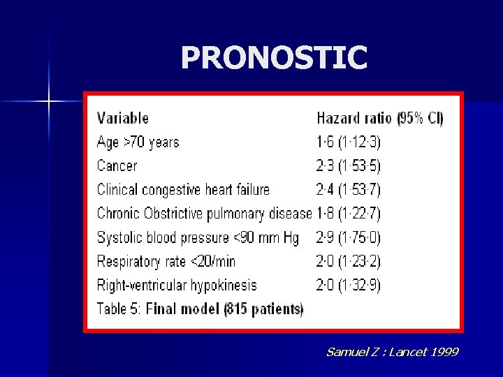 PRONOSTIC Samuel Z : Lancet 1999 