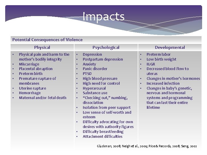 Impacts Potential Consequences of Violence Physical • • Physical pain and harm to the