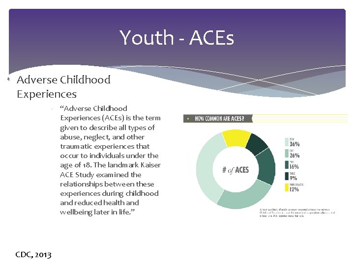 Youth - ACEs ۰ Adverse Childhood Experiences × “Adverse Childhood Experiences (ACEs) is the