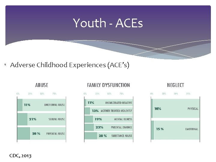 Youth - ACEs ۰ Adverse Childhood Experiences (ACE’s) CDC, 2013 