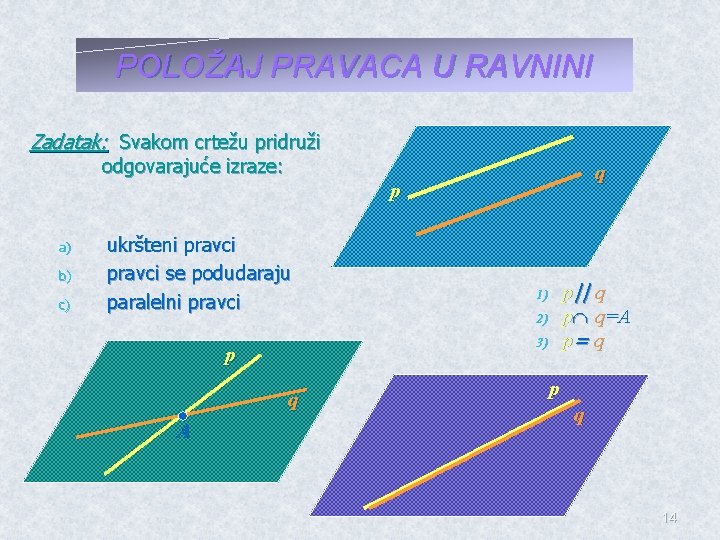 POLOŽAJ PRAVACA U RAVNINI Zadatak: Svakom crtežu pridruži odgovarajuće izraze: q p a) b)