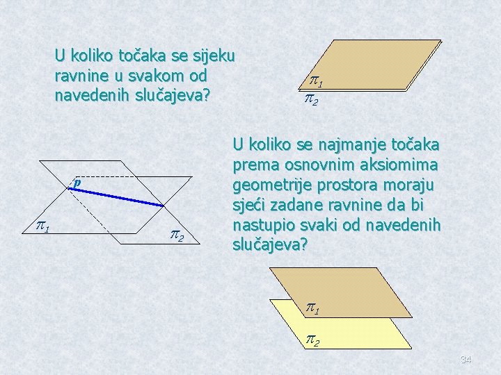 U koliko točaka se sijeku ravnine u svakom od navedenih slučajeva? p 1 2