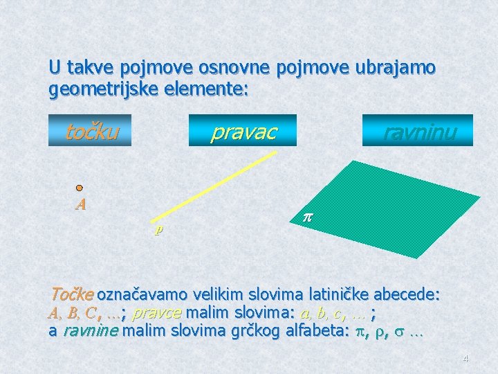 U takve pojmove osnovne pojmove ubrajamo geometrijske elemente: točku pravac A p ravninu Točke