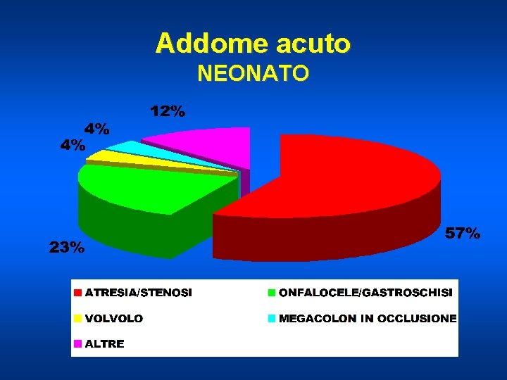 Addome acuto NEONATO 