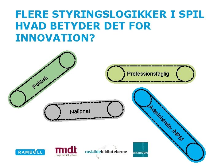 FLERE STYRINGSLOGIKKER I SPIL HVAD BETYDER DET FOR INNOVATION? Professionsfaglig isk t li o