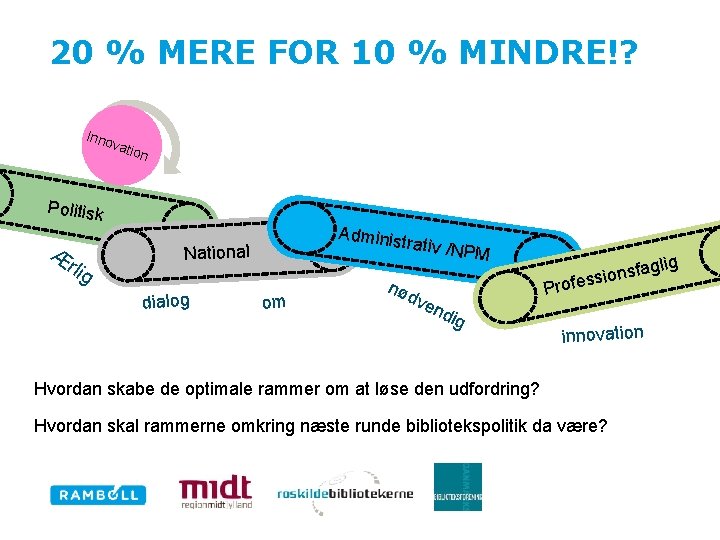 20 % MERE FOR 10 % MINDRE!? Inno vati on Politisk Æ rlig Adminis