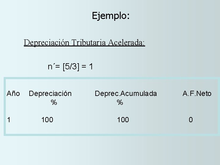 Ejemplo: Depreciación Tributaria Acelerada: n´= [5/3] = 1 Año 1 Depreciación % 100 Deprec.