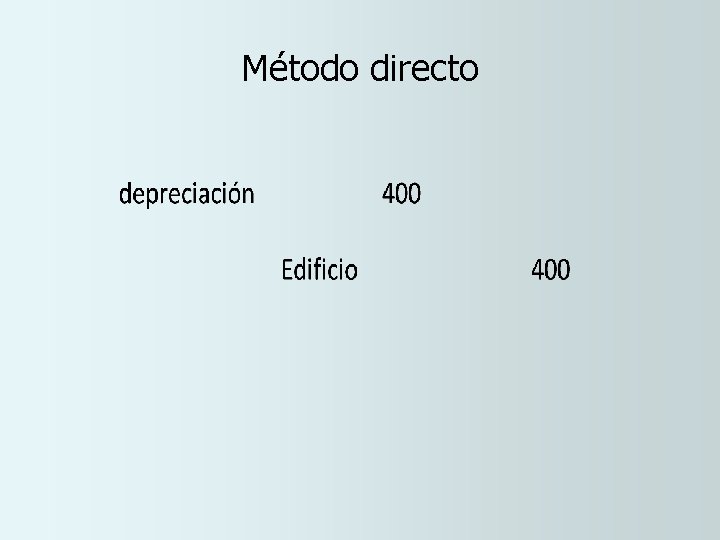 Método directo 