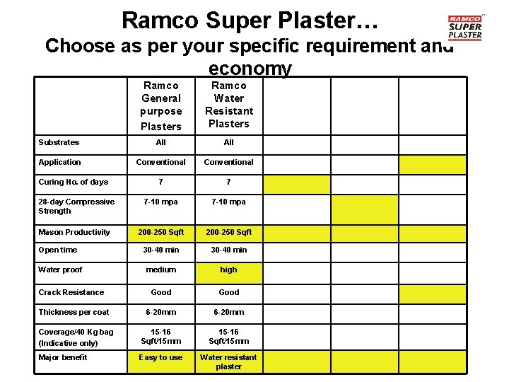 Ramco Super Plaster… Choose as per your specific requirement and economy Ramco General purpose