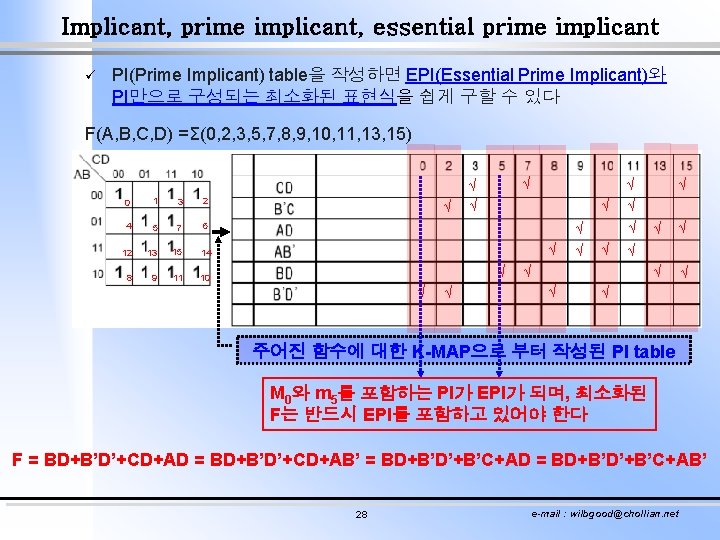 Implicant, prime implicant, essential prime implicant ü PI(Prime Implicant) table을 작성하면 EPI(Essential Prime Implicant)와