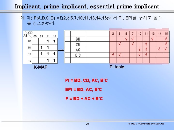 Implicant, prime implicant, essential prime implicant 예 제) F(A, B, C, D) =Σ(2, 3,