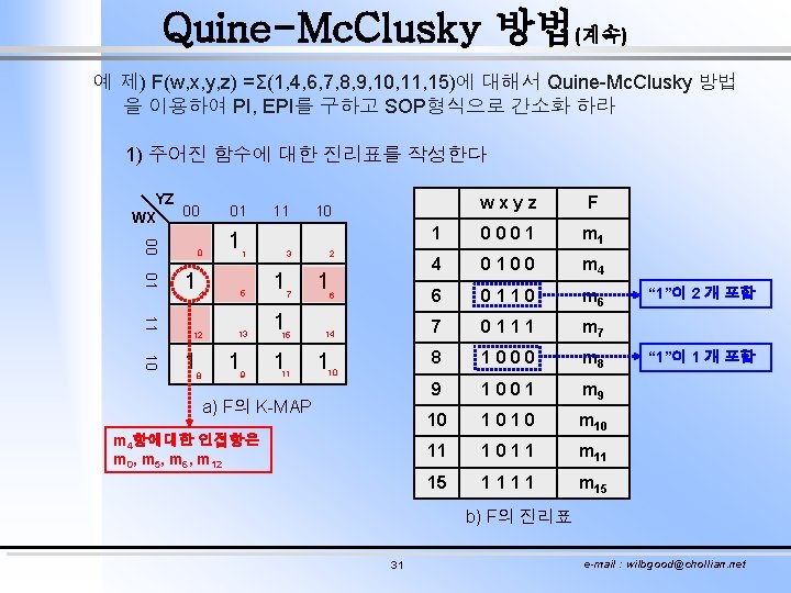 Quine-Mc. Clusky 방법(계속) 예 제) F(w, x, y, z) =Σ(1, 4, 6, 7, 8,