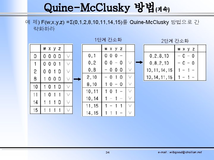 Quine-Mc. Clusky 방법(계속) 예 제) F(w, x, y, z) =Σ(0, 1, 2, 8, 10,