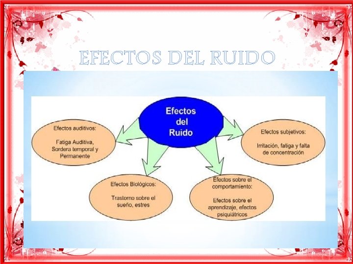 EFECTOS DEL RUIDO 