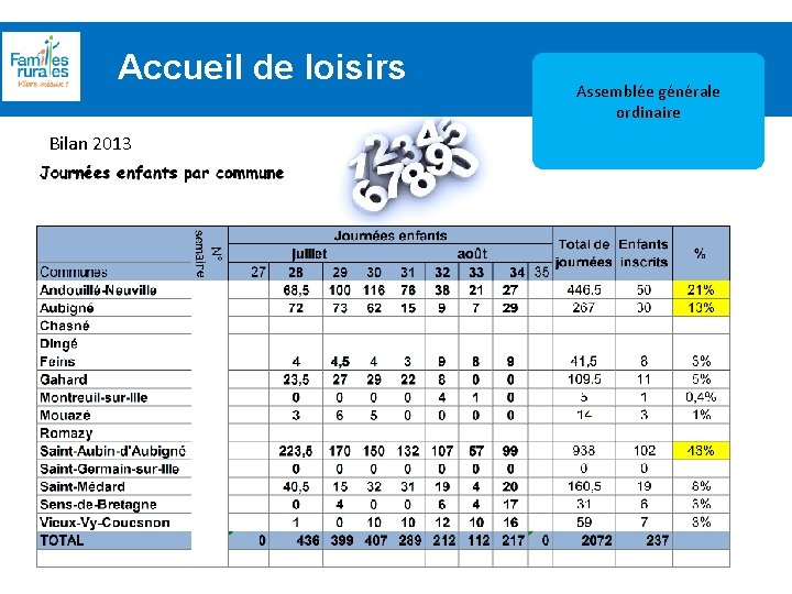 Accueil de loisirs Assemblée Générale 2012 Bilan 2013 Assemblée générale ordinaire 