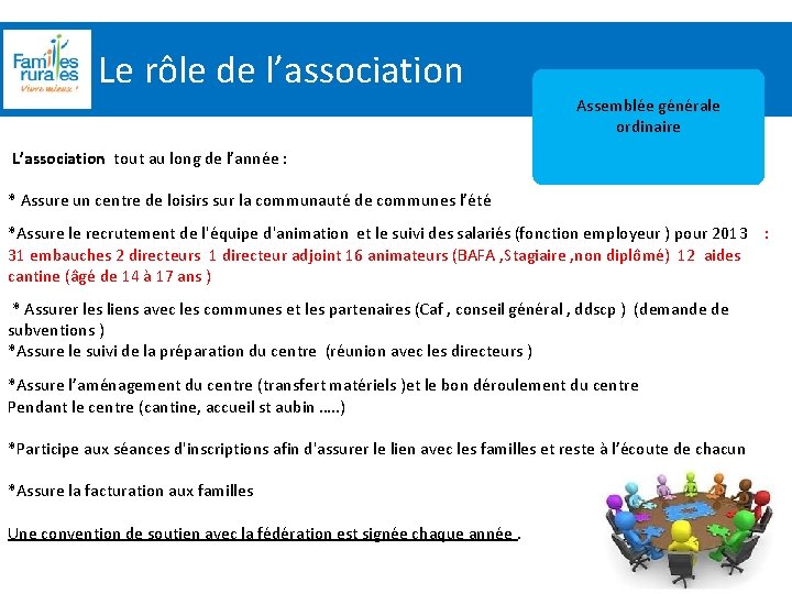 Le rôle de l’association Assemblée Générale 2012 Assemblée générale ordinaire L’association tout au long