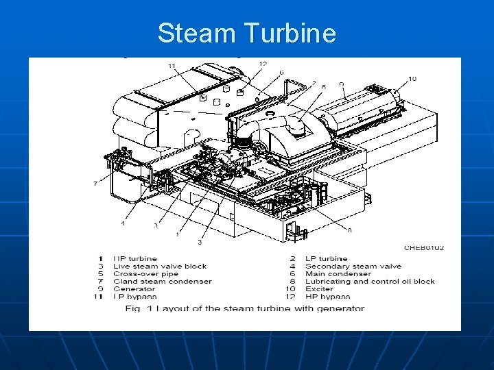 Steam Turbine 