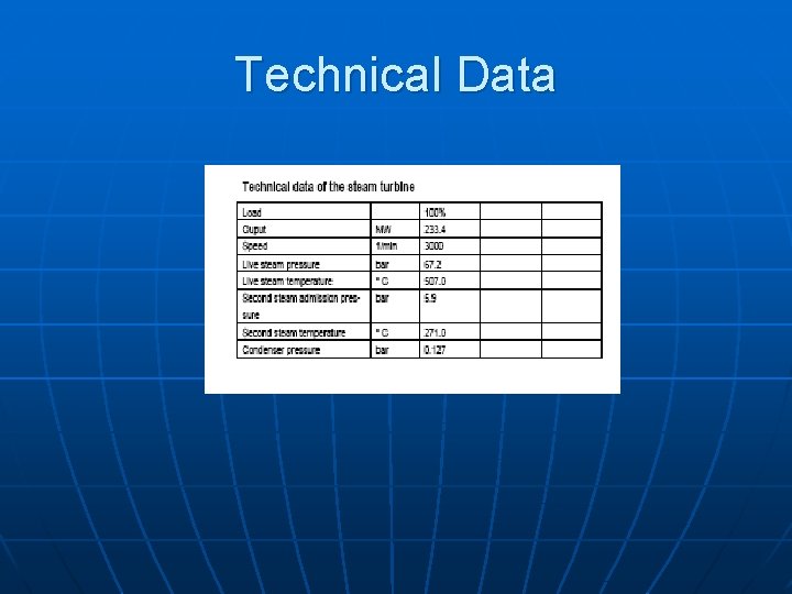Technical Data 