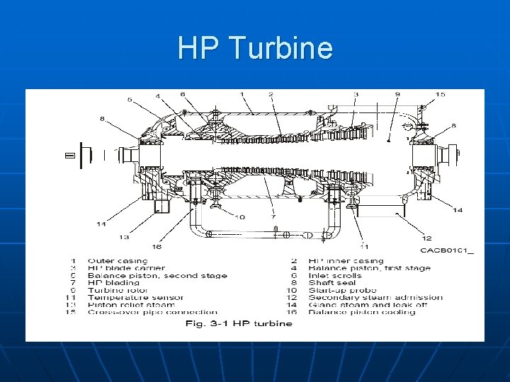 HP Turbine 