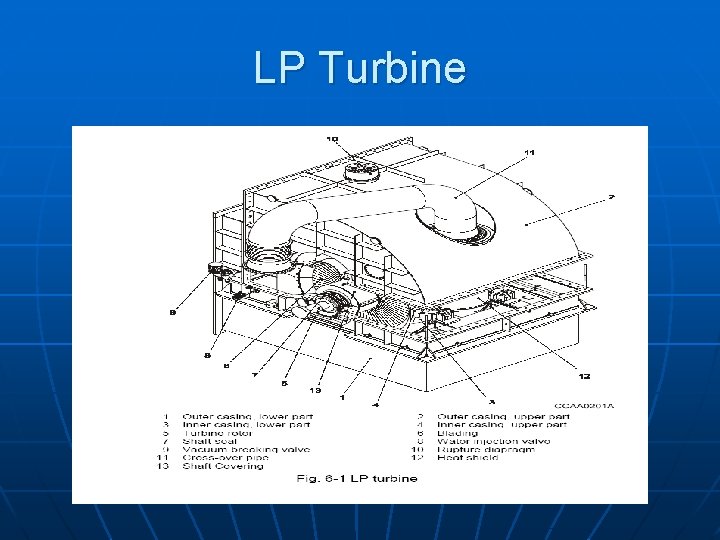 LP Turbine 