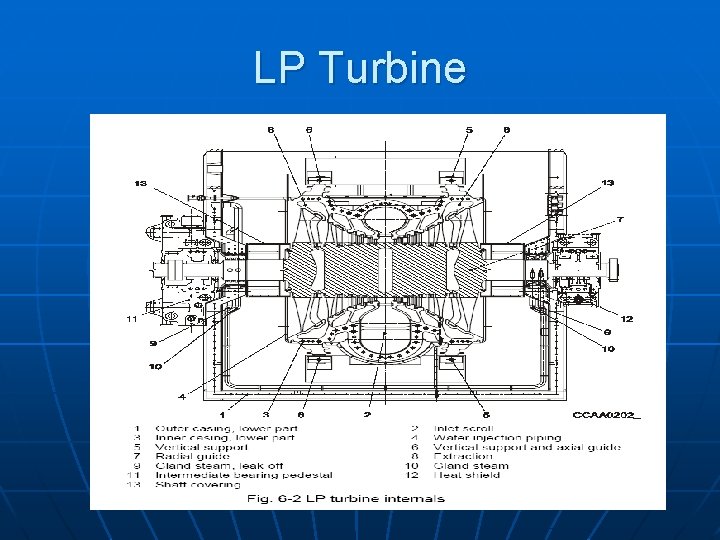 LP Turbine 