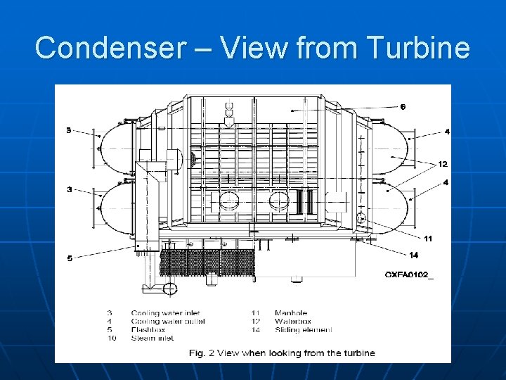 Condenser – View from Turbine 